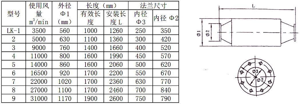 產(chǎn)品